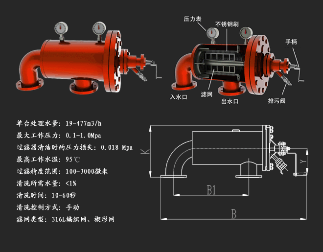 自清洗过滤器CNAF-CT