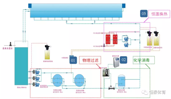 游泳池的水不干净怎么办,如何让泳池水过滤干净